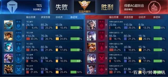 孔帕尼的选